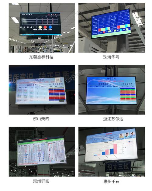 讯鹏液晶管理电子看板系统工厂车间计划产能监控屏显示端软件